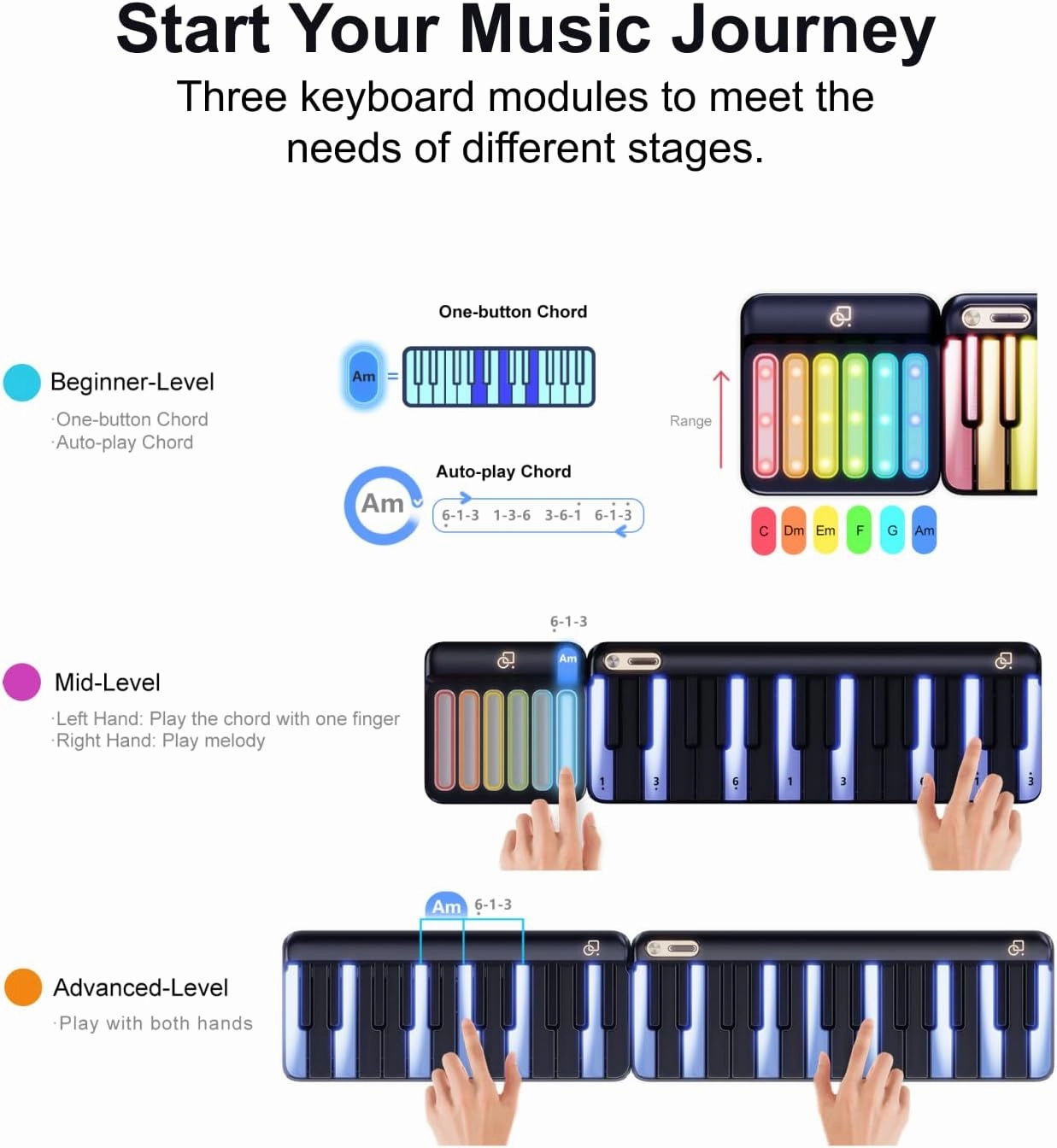 61-Key Smart Digital Piano Keyboard with Lighted Keys, MIDI Controller & Chord Pad – Portable Electronic Learning Keyboard for Performance & Composition, 256 Tones, 100  Chords