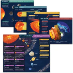Alpine Choice Solar System Poster - 5 Science Posters for Classroom - Planets, Moon Phases, Solar Eclipse, Earth's Structure