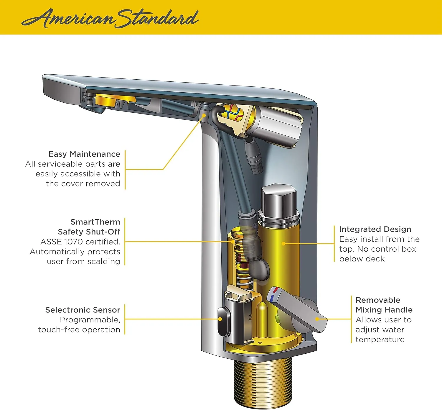 American Standard 7025205.295 Paradigm Selectronic Integrated Faucet with Above-Deck Mixing, Battery-Powered, 0.5 gpm, Brushed Nickel
