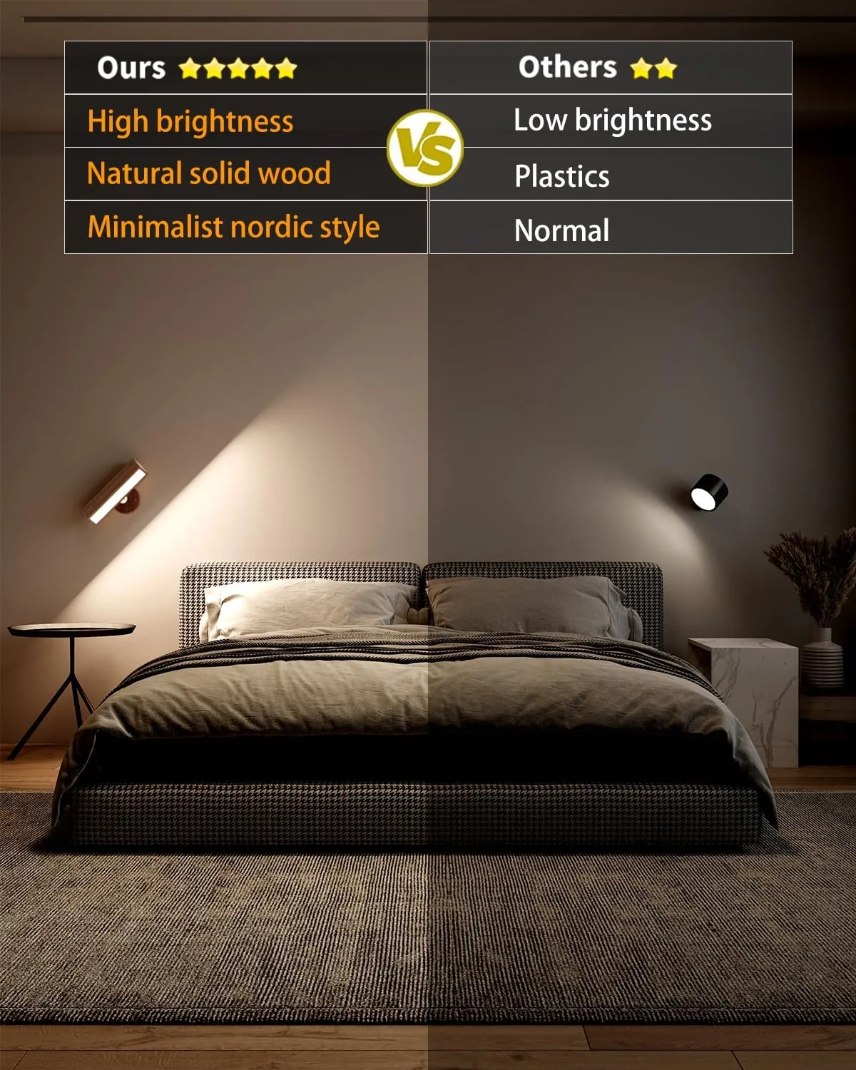 Battery Operated Wall Sconces Set of 2,Rechargeable Wall Lights Wood,Stick On Wall Lights for Bedroom,Wall Mounted Bedside Reading Lamps Dimmable,Battery Powered Wall Lamp for Bedroom