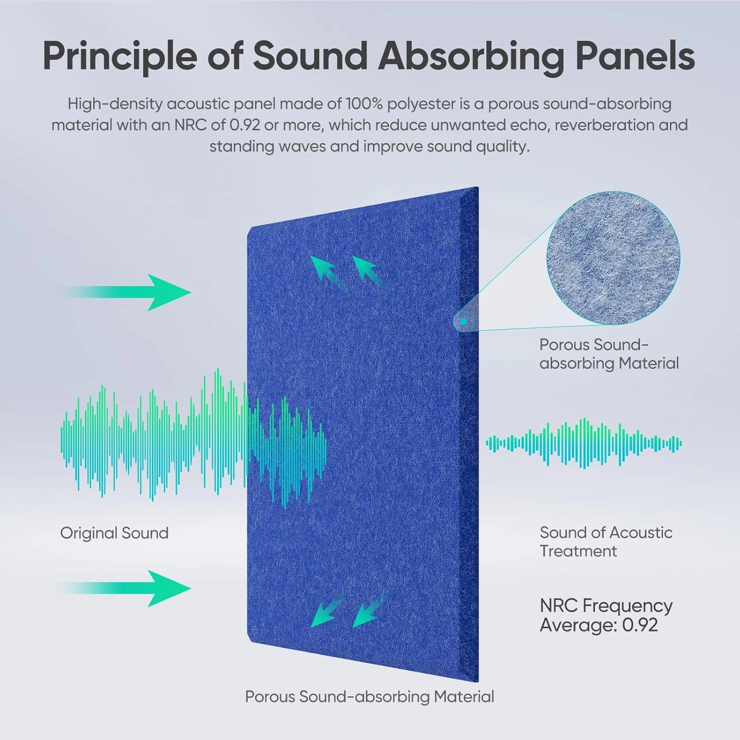 Berlai 20 Pack Acoustic Panels Self Adhesive Sound Proof Foam Panels, 12x12x0.4" High Density Sound Absorbing Panels, Square Acoustic Tiles for Recording Studio Home Theater Office Room(Advanced Blue)