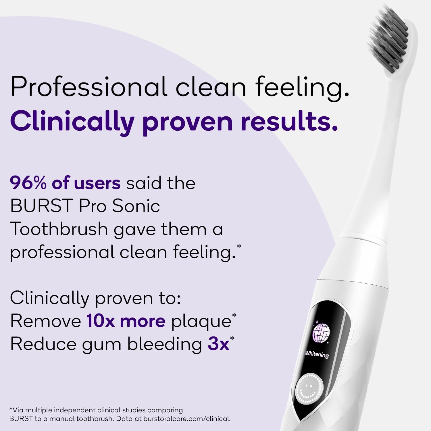 Burst Pro Sonic Advanced Electric Toothbrush for Adults (White) | Soft Bristles | 33,000 Vibrations | Long-Lasting Battery and Multiple Brushing Modes