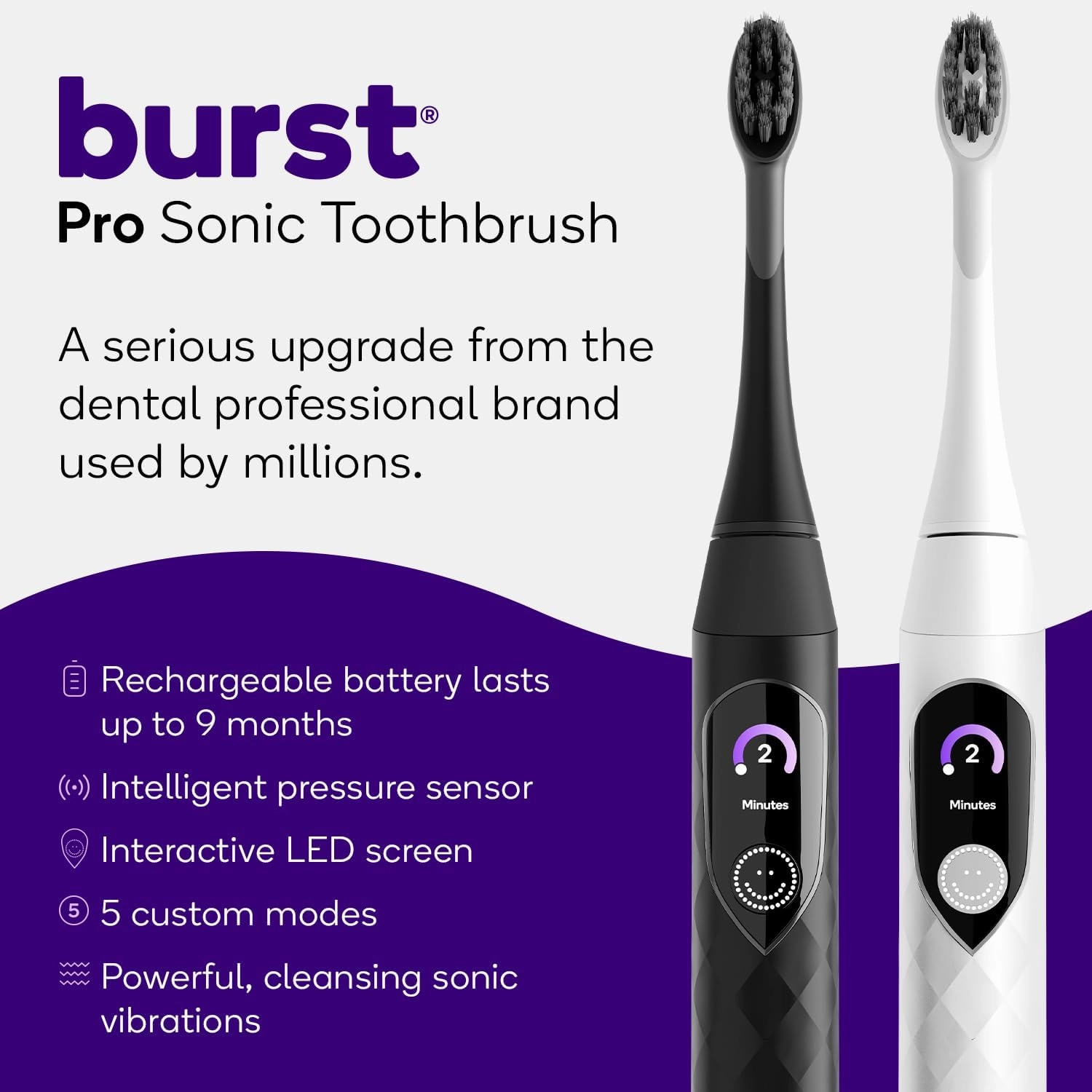 Burst Pro Sonic Advanced Electric Toothbrush for Adults (White) | Soft Bristles | 33,000 Vibrations | Long-Lasting Battery and Multiple Brushing Modes