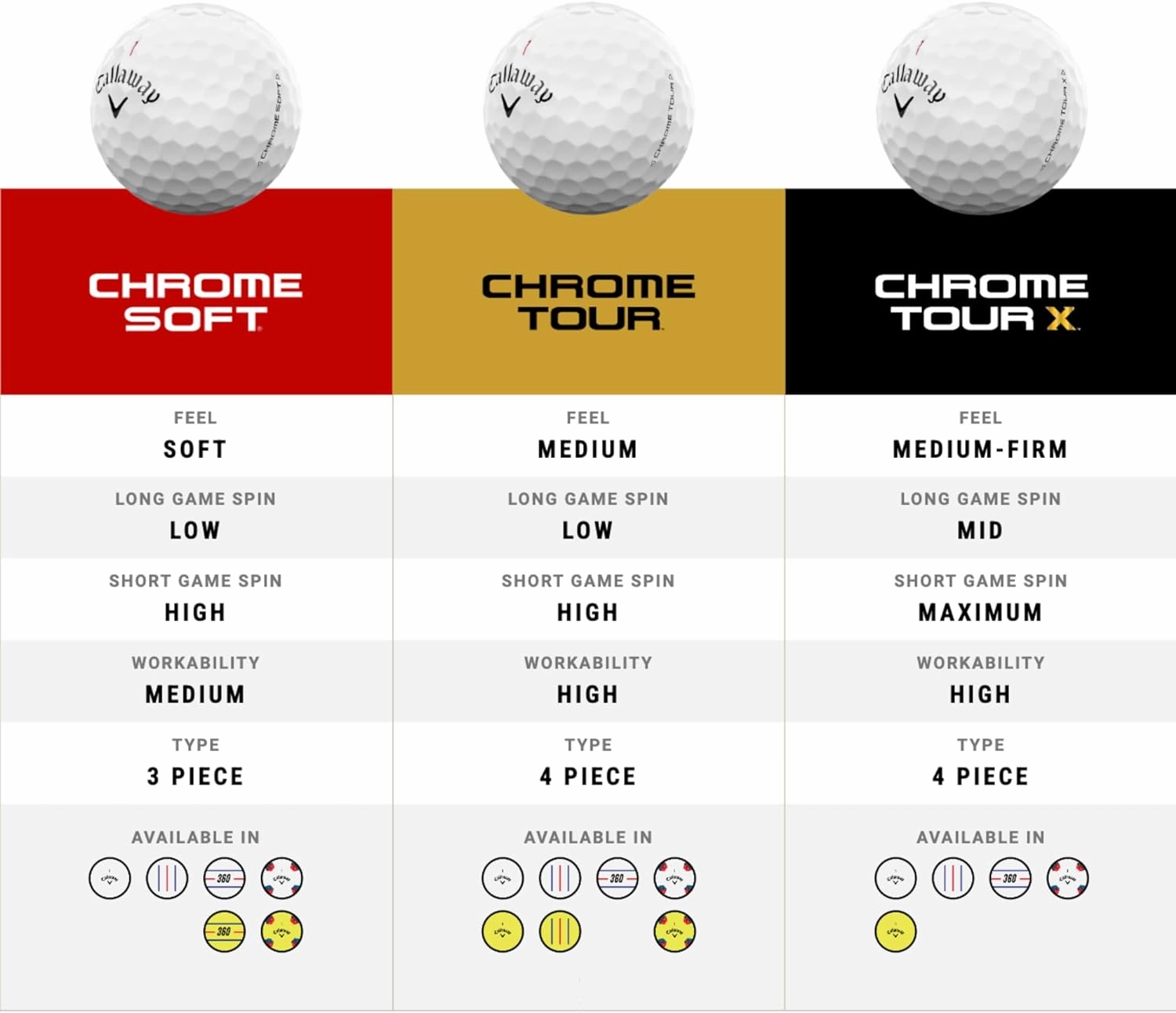 Callaway Golf Chrome Soft Golf Balls
