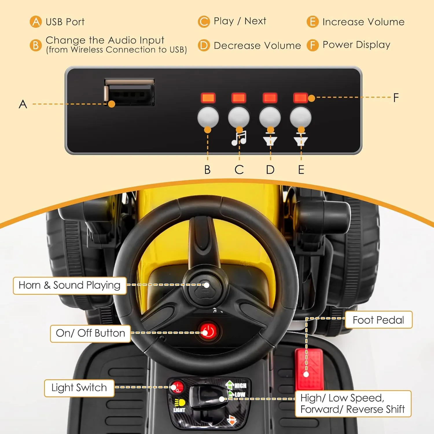 Costzon Ride on Car, 12V Road Roller with Remote Control, Battery Powered Electric Tractor w/Adjustable Drum Roller, LED Lights, Music, USB, Wireless Connection, Electric Car for Kids (Yellow)