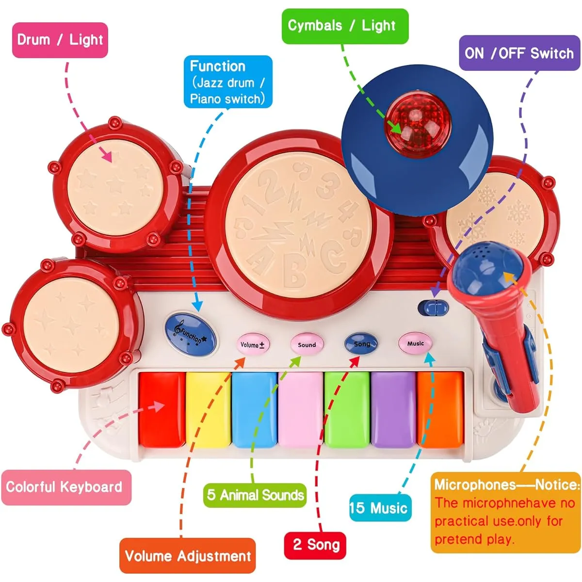 Drum set musical toy for toddlers