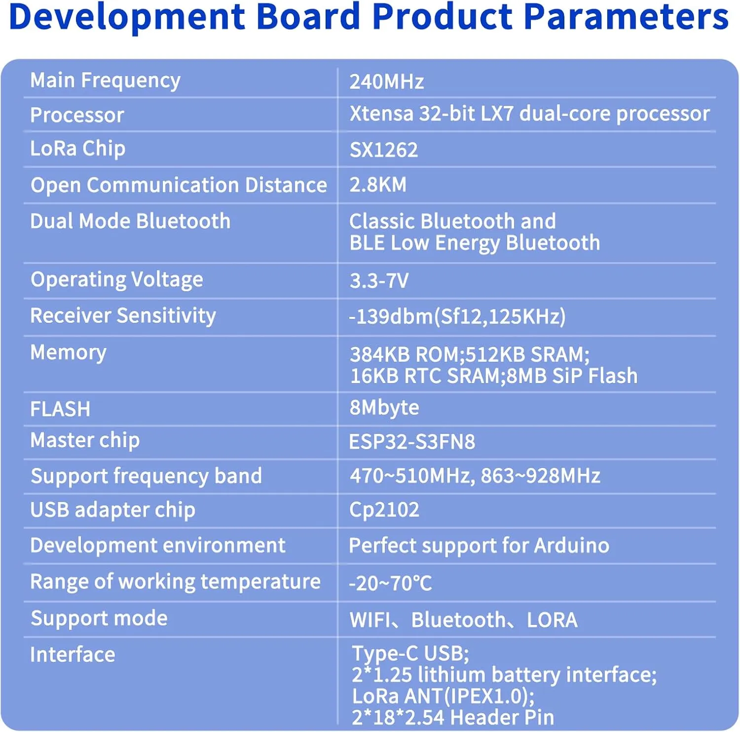 ESP32 LoRa V3 Module Board with 3000mAh Battery Set - with 915MHz Antenna and SX1262 LoRa V3 Case Devices for Meshtastic Arduino LoRawan IOT