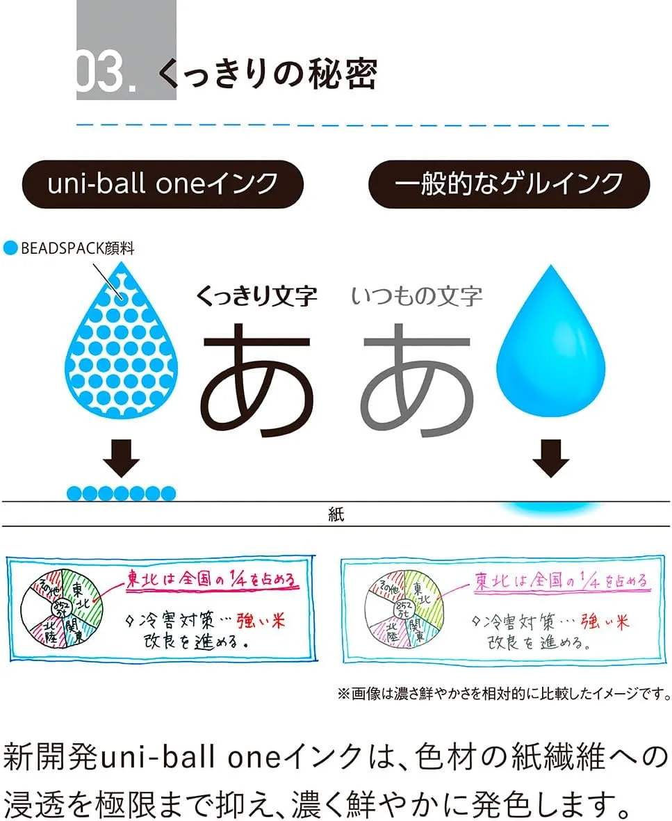 Mitsubishi Pencil Uni-Ball One Gel Ballpoint Pen, 0.5, Pickle, 10 Pieces, Hako UMNS05.PIL 10P