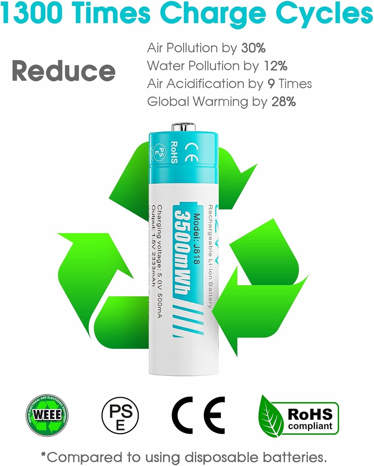 Rechargeable AA 1.5V Lithium Batteries 8-Pack, Full-Recharged Long-Lasting 3500mWh High-Capacity 2300 mAh Dual A with Fast Charger Combo for High-Tech Devices, Blink Cameras, Cycle Times 1300x