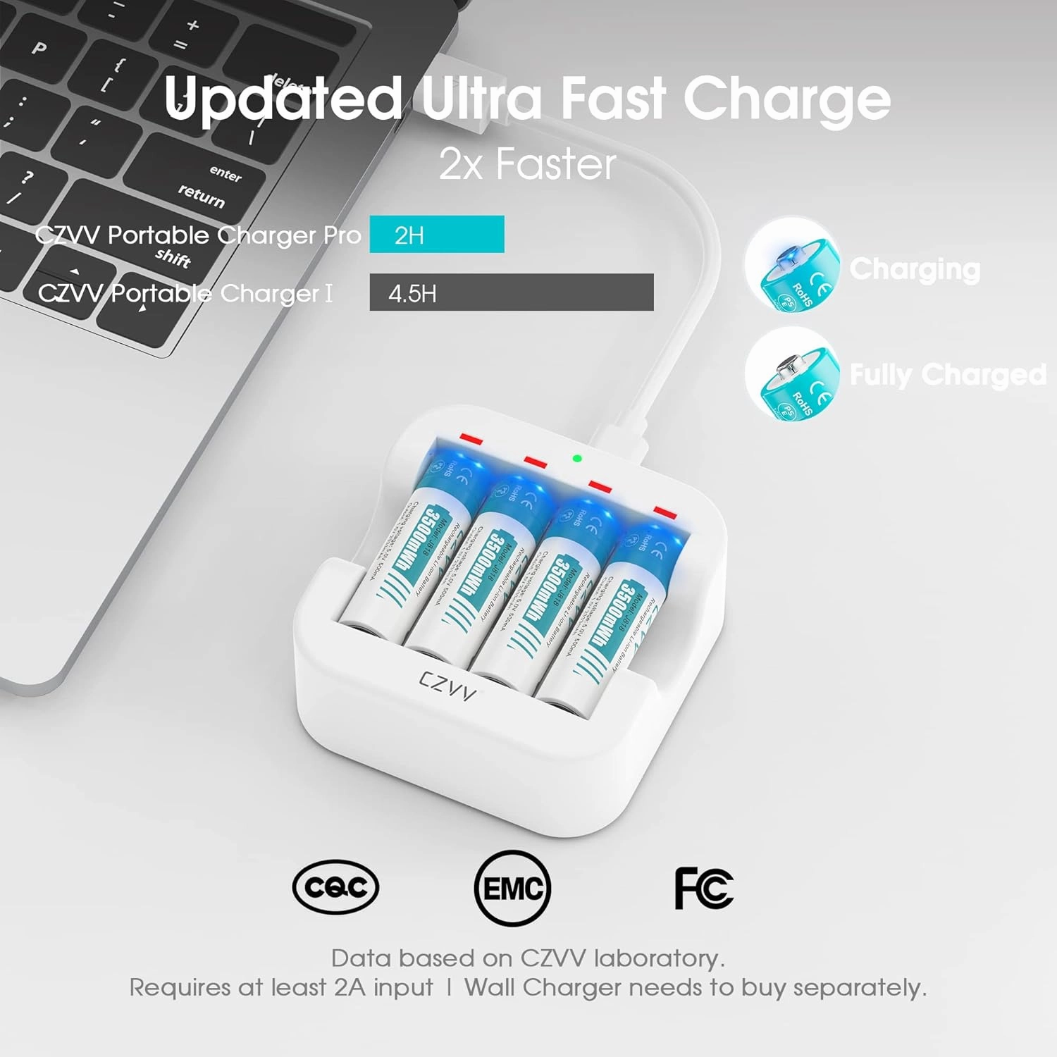 Rechargeable AA 1.5V Lithium Batteries 8-Pack, Full-Recharged Long-Lasting 3500mWh High-Capacity 2300 mAh Dual A with Fast Charger Combo for High-Tech Devices, Blink Cameras, Cycle Times 1300x