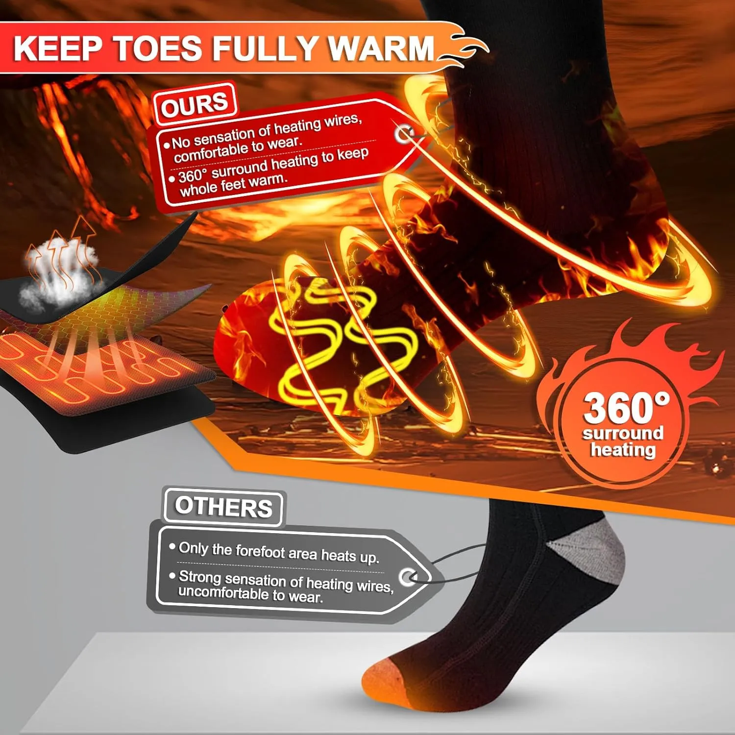 SNOW LEOPARD Heated Socks for Men Women, Rechargeable Heated Socks with APP Control Electric Socks 5000mAh Battery Heating Socks, Washable Foot Warmer for Winter Skiing Hiking Riding
