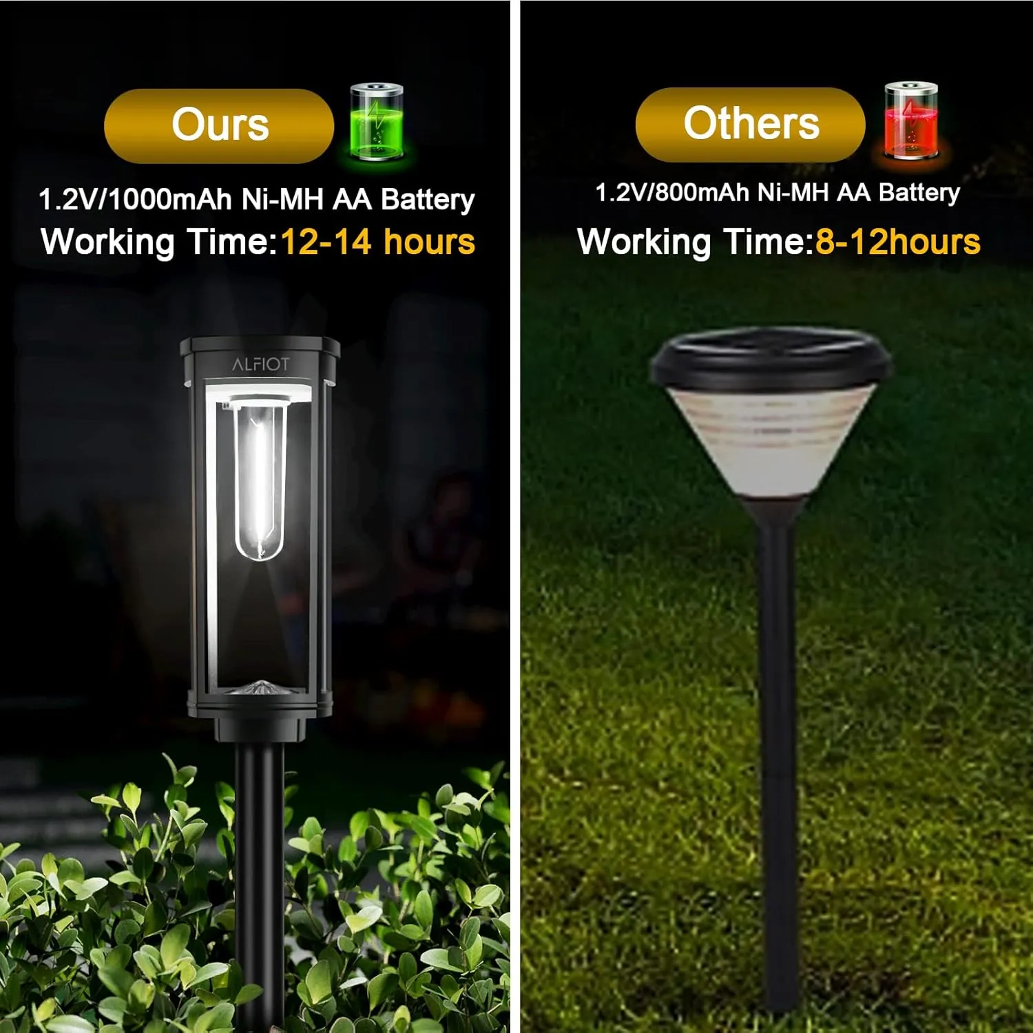 Solar Pathway Lights Outdoor Powered Waterproof 8 Pack Upgraded Solar Walkway Landscape Lighting Outside Driveway Light,Auto Dusk to Dawn On/Off for Yard Lawn Patio Decor (Cool White)