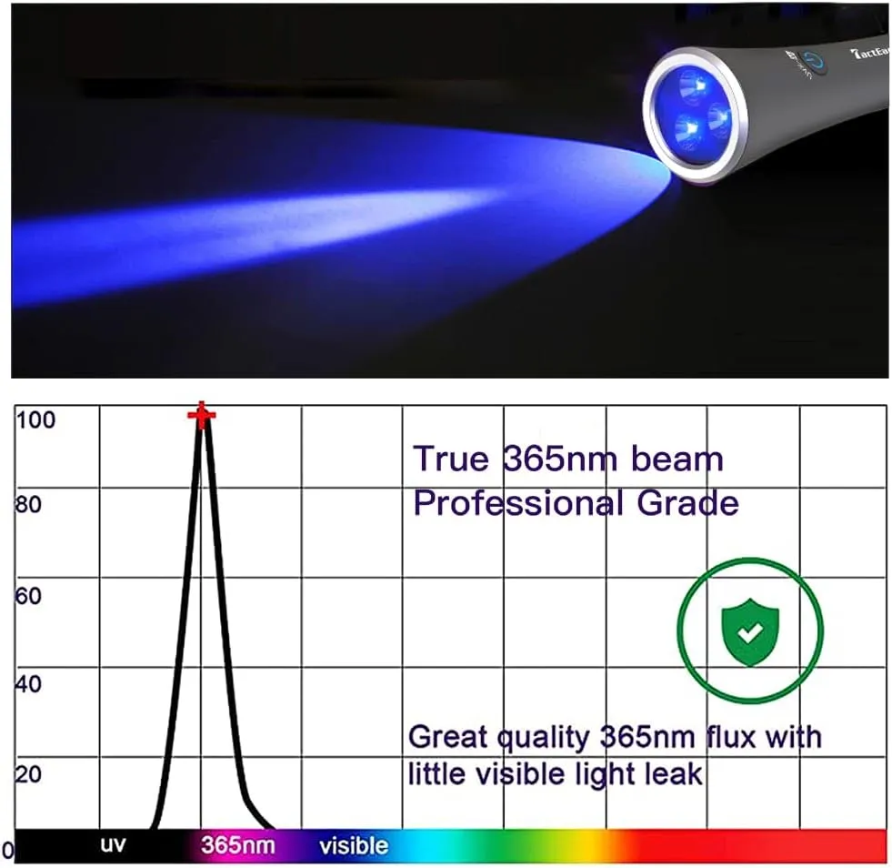 UVA-M1 UV Flashlight Black Light, 365nm Ultraviolet Pet Urine Detector, Portable USB Rechargeable Handheld Torch for Dog/Cat Stains, Scorpions, and Resin Curing (Battery Included),Orange