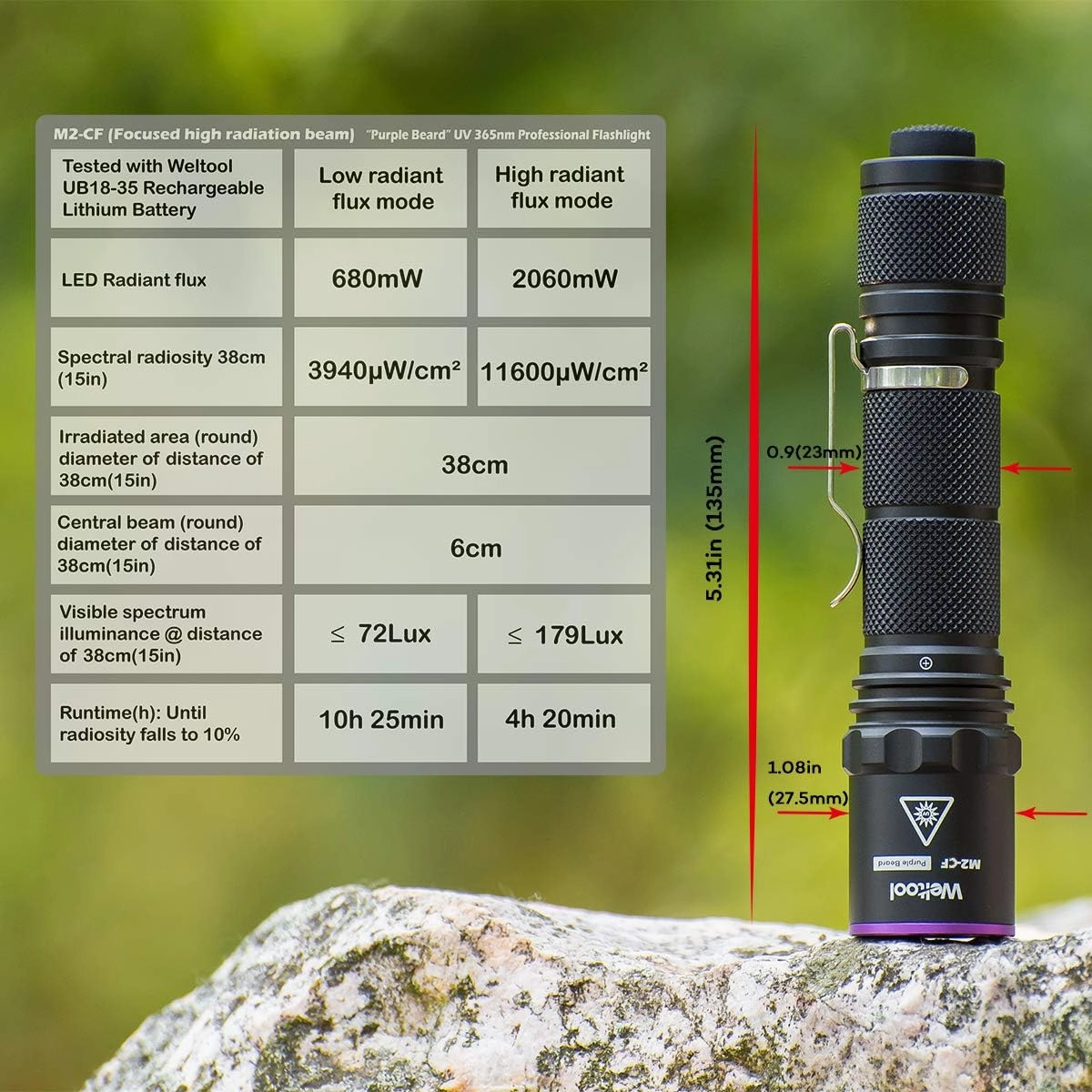 Weltool Professional UV Flashlight 365nm Black Light Max. 2060mW High Power for Glue Curing, AC Leak Detector, Rocks and Mineral Glowing, Pet Urine Detector, Non Destructive Testing